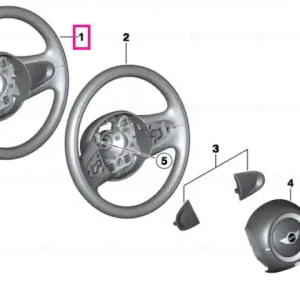 Ofertă de sezon Volan - BMW - Mini