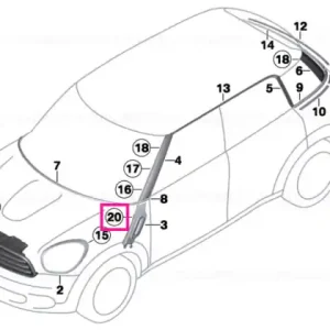 Cumpărături sigure Clemă - BMW - Mini