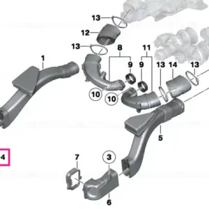 Uniune 1-4 - BMW Plată securizată