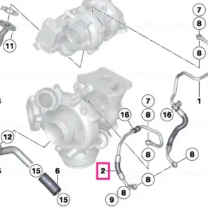 Bestseller Conduct ulei - BMW