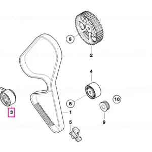 Scripete ajustare - BMW - Mini Ofertă limitată
